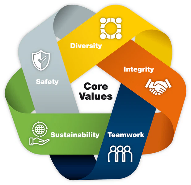 Core Values - Admity Education